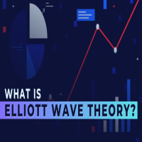What Is Elliott Wave Theory Know in Depth